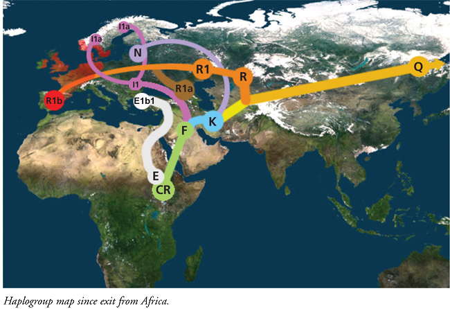 Haplogroup journey to Europe